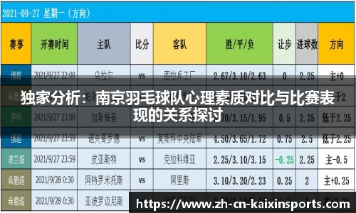 独家分析：南京羽毛球队心理素质对比与比赛表现的关系探讨