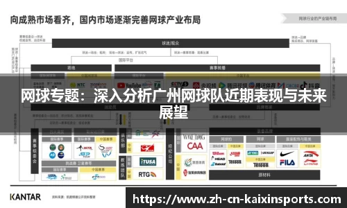 网球专题：深入分析广州网球队近期表现与未来展望